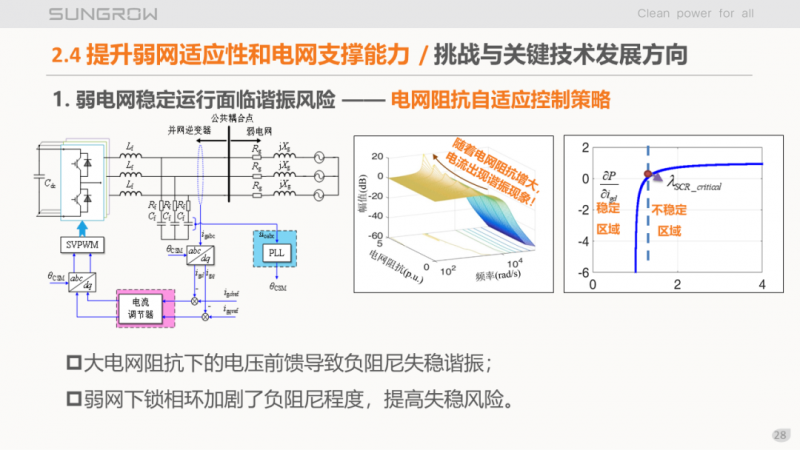 陽(yáng)光電源趙為：智慧零碳解決方案助力實(shí)現(xiàn)雙碳目標(biāo)！