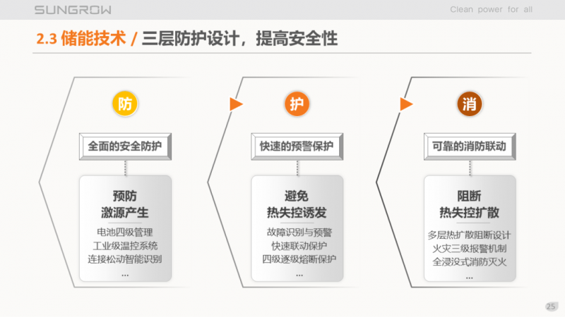 陽(yáng)光電源趙為：智慧零碳解決方案助力實(shí)現(xiàn)雙碳目標(biāo)！