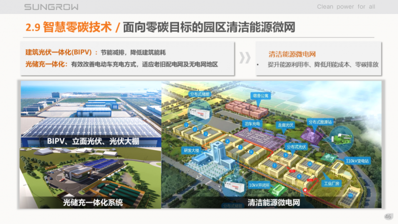 陽(yáng)光電源趙為：智慧零碳解決方案助力實(shí)現(xiàn)雙碳目標(biāo)！
