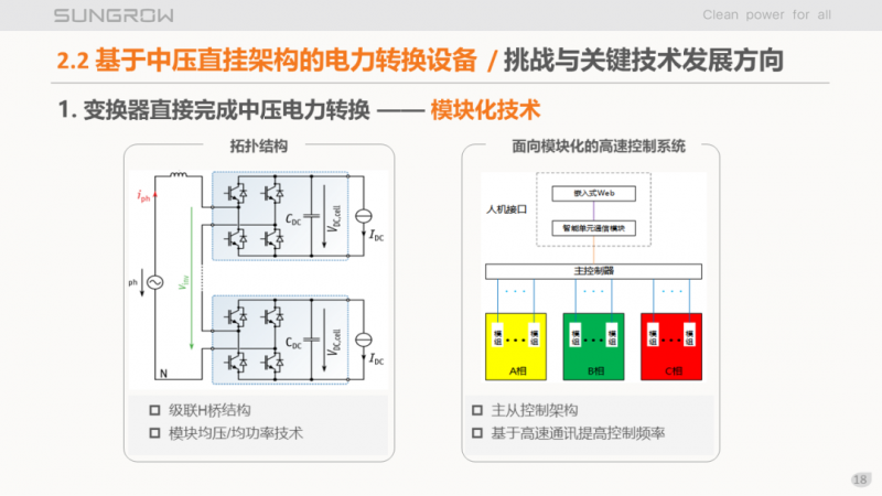 陽(yáng)光電源趙為：智慧零碳解決方案助力實(shí)現(xiàn)雙碳目標(biāo)！