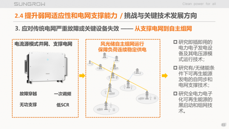 陽(yáng)光電源趙為：智慧零碳解決方案助力實(shí)現(xiàn)雙碳目標(biāo)！