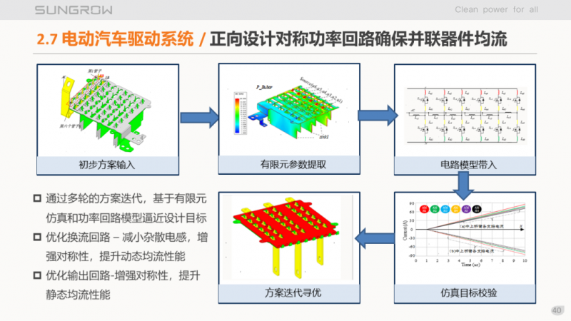 陽(yáng)光電源趙為：智慧零碳解決方案助力實(shí)現(xiàn)雙碳目標(biāo)！