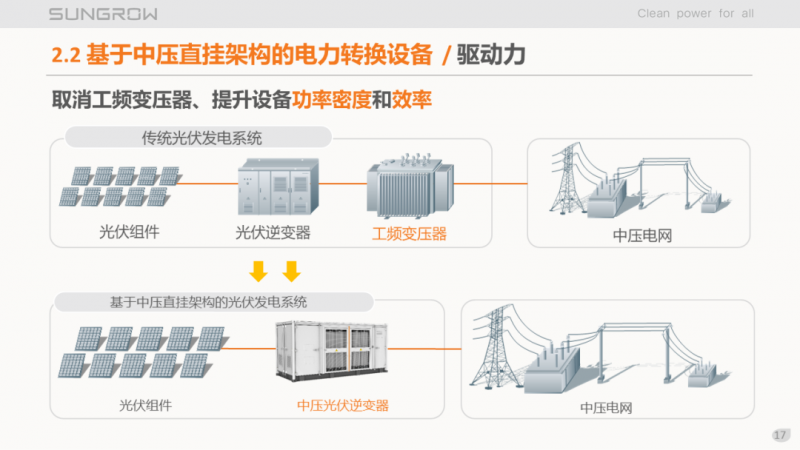 陽(yáng)光電源趙為：智慧零碳解決方案助力實(shí)現(xiàn)雙碳目標(biāo)！
