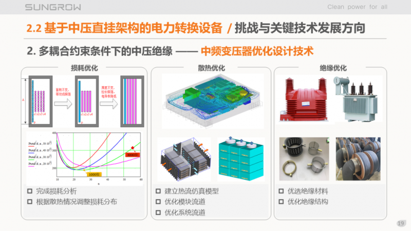 陽(yáng)光電源趙為：智慧零碳解決方案助力實(shí)現(xiàn)雙碳目標(biāo)！