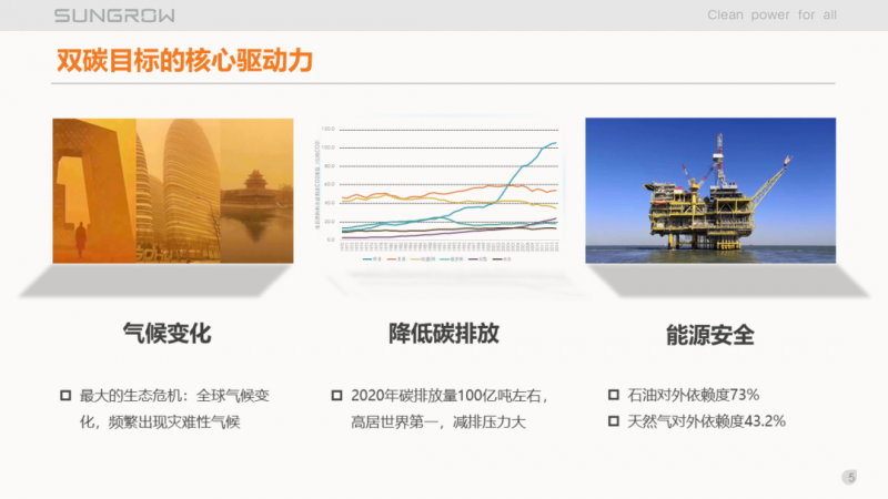 陽(yáng)光電源趙為：智慧零碳解決方案助力實(shí)現(xiàn)雙碳目標(biāo)！