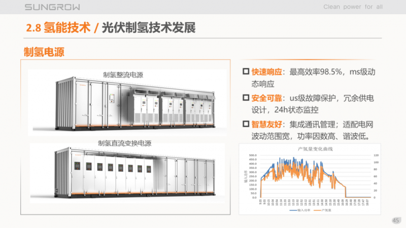 陽(yáng)光電源趙為：智慧零碳解決方案助力實(shí)現(xiàn)雙碳目標(biāo)！