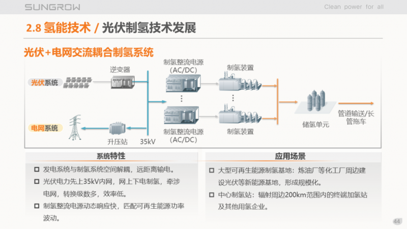 陽(yáng)光電源趙為：智慧零碳解決方案助力實(shí)現(xiàn)雙碳目標(biāo)！
