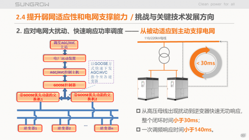 陽(yáng)光電源趙為：智慧零碳解決方案助力實(shí)現(xiàn)雙碳目標(biāo)！
