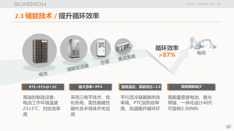 陽(yáng)光電源趙為：智慧零碳解決方案助力實(shí)現(xiàn)雙碳目標(biāo)！