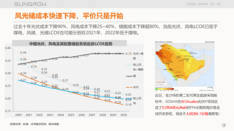 陽(yáng)光電源趙為：智慧零碳解決方案助力實(shí)現(xiàn)雙碳目標(biāo)！