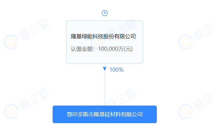 進軍硅料？隆基斥資10億在鄂爾多斯設立全資控股子公司