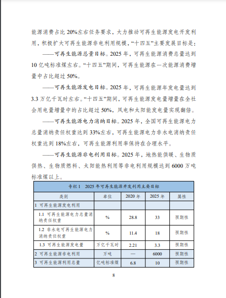 發(fā)改委、能源局等九部委聯(lián)合印發(fā)發(fā)布“十四五”可再生能源規(guī)劃！