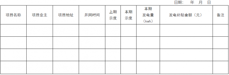 0.1元/千瓦時(shí)，連補(bǔ)2年！浙江瑞安公開分布式光伏補(bǔ)貼政策