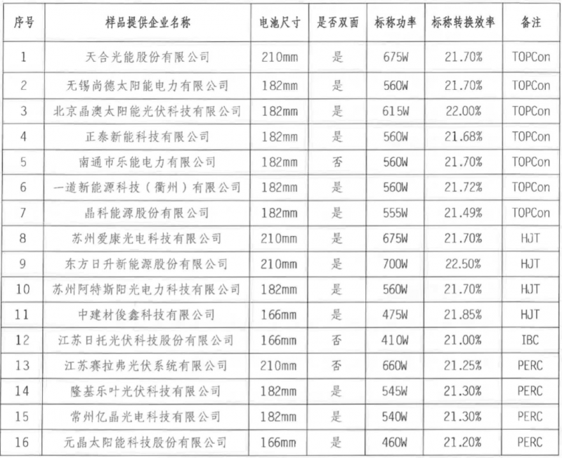 【送樣通知】光伏組件產(chǎn)品免費(fèi)戶外實(shí)證測(cè)試公益活動(dòng)送樣通知發(fā)布！