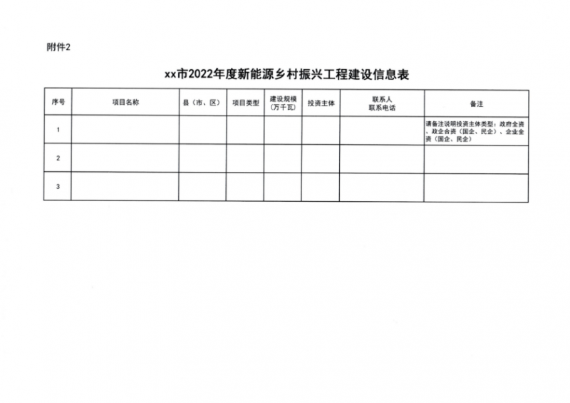 吉林省能源局發(fā)布全國首個出臺的省級“新能源+鄉(xiāng)村振興”方案！