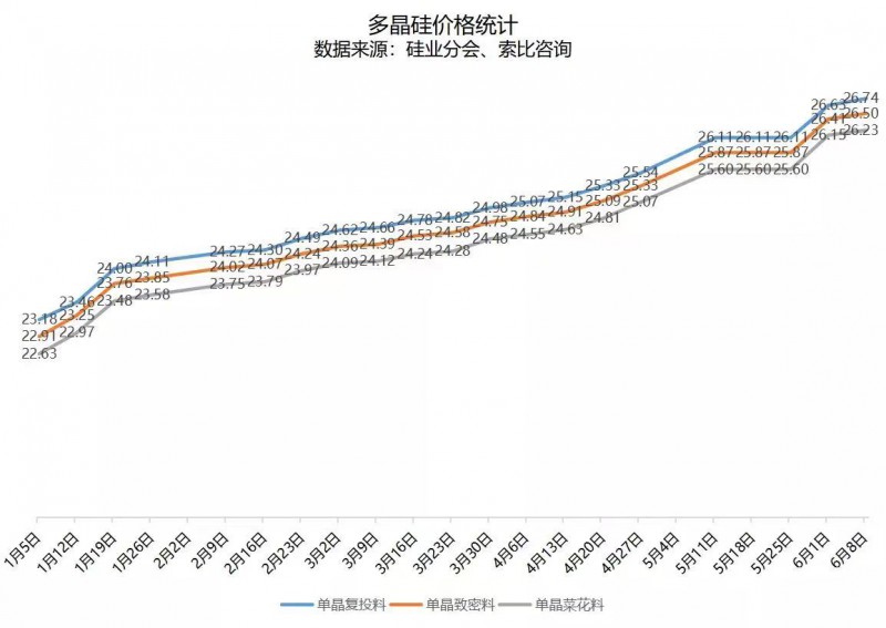 北向資金大舉買入，光伏板塊中報行情悄然開啟！