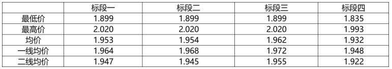 解析中廣核8.8GW組件開標(biāo)結(jié)果：價(jià)格分化明顯，未來形勢(shì)難測(cè)！