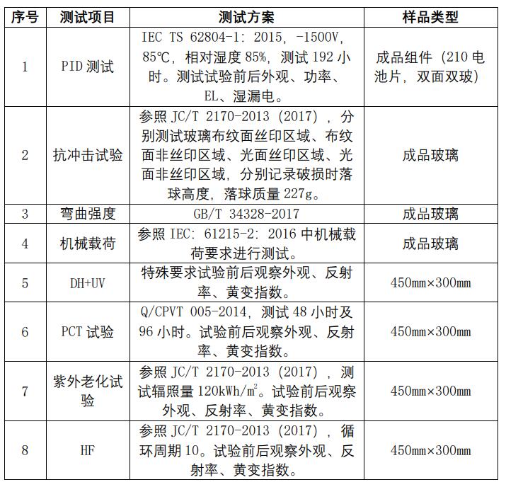 2021年中國光伏行業(yè)太陽能光伏組件玻璃用釉料質量調查報告