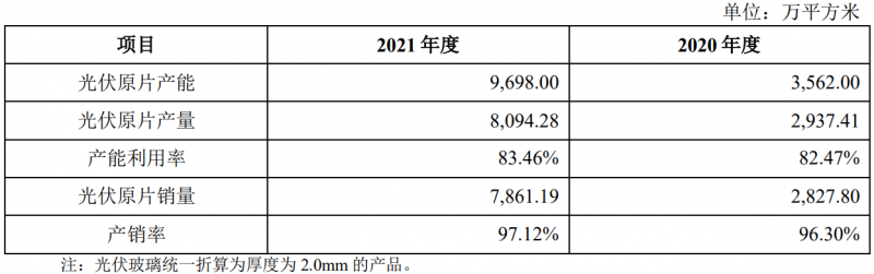 收購鳳陽硅谷布局原片+定增18億擴充產能，亞瑪頓業(yè)績爆發(fā)在即！