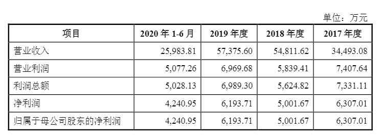 光伏企業(yè)歐晶科技成功過(guò)會(huì)！