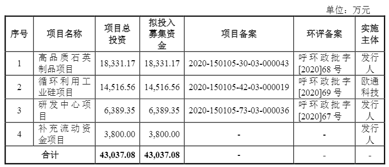 光伏企業(yè)歐晶科技成功過(guò)會(huì)！