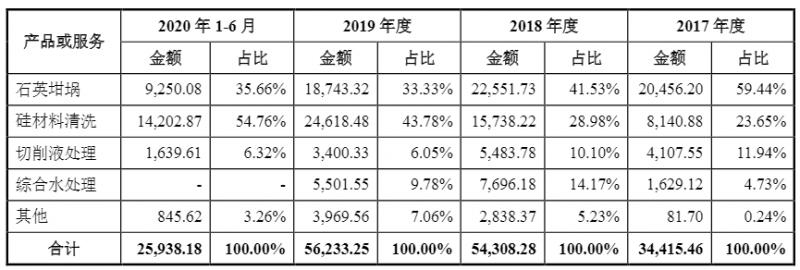光伏企業(yè)歐晶科技成功過(guò)會(huì)！