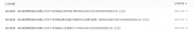 380MW！湖北能源擬建4座光伏電站