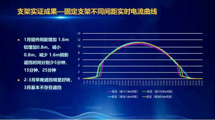 31家廠商、69種產(chǎn)品、161種實驗方案，國家光伏儲能實證實驗平臺“動真格”了！