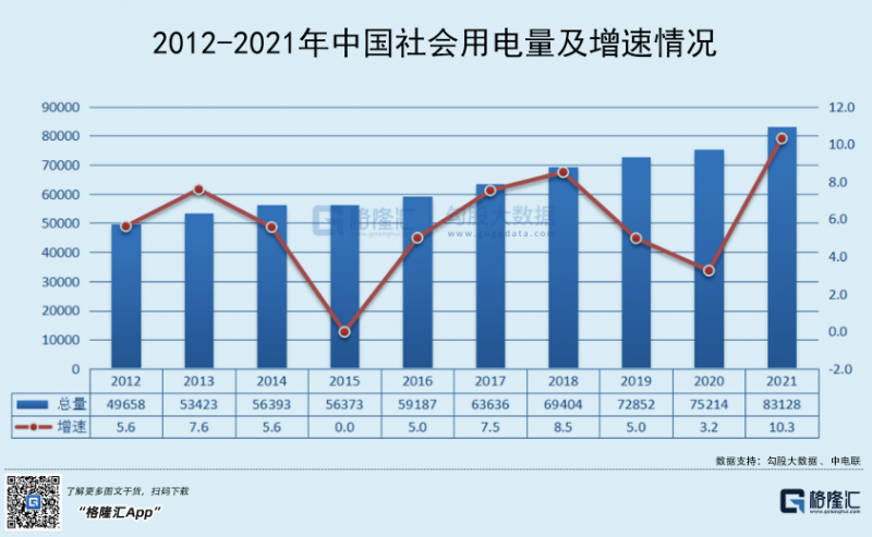 光伏行業(yè)“水深魚(yú)大”，各路資本紛紛“殺入”！