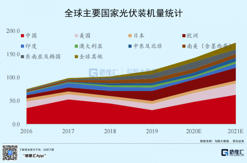 光伏行業(yè)“水深魚(yú)大”，各路資本紛紛“殺入”！