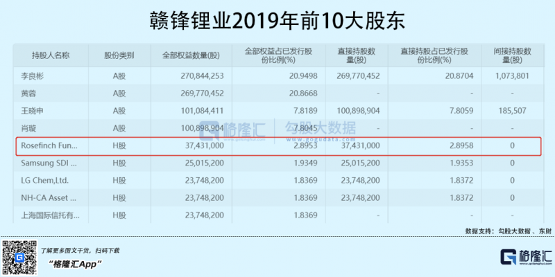 光伏行業(yè)“水深魚(yú)大”，各路資本紛紛“殺入”！