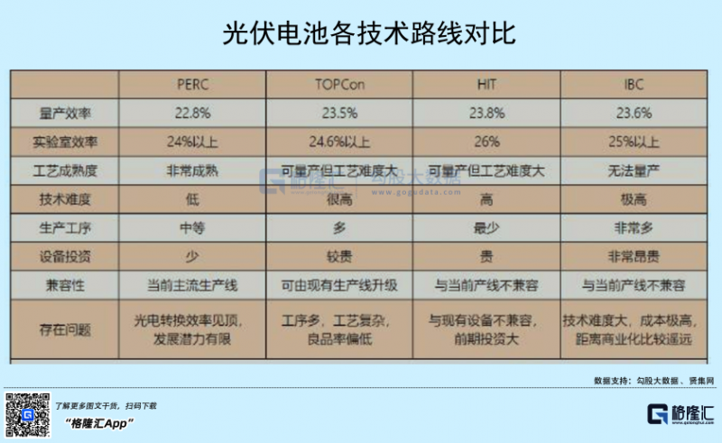 光伏行業(yè)“水深魚(yú)大”，各路資本紛紛“殺入”！