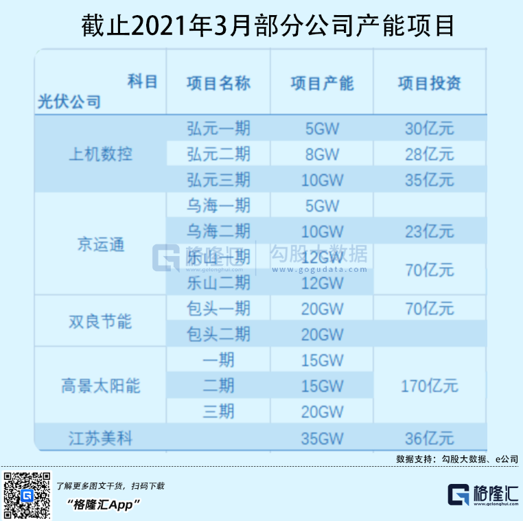 光伏行業(yè)“水深魚(yú)大”，各路資本紛紛“殺入”！