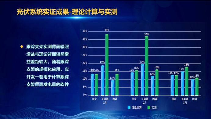 31家廠商、69種產(chǎn)品、161種實驗方案，國家光伏儲能實證實驗平臺“動真格”了！