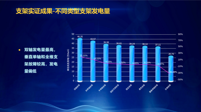 31家廠商、69種產(chǎn)品、161種實驗方案，國家光伏儲能實證實驗平臺“動真格”了！