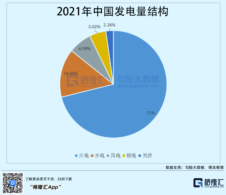 光伏行業(yè)“水深魚(yú)大”，各路資本紛紛“殺入”！