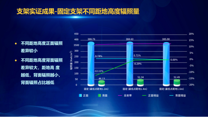 31家廠商、69種產(chǎn)品、161種實驗方案，國家光伏儲能實證實驗平臺“動真格”了！
