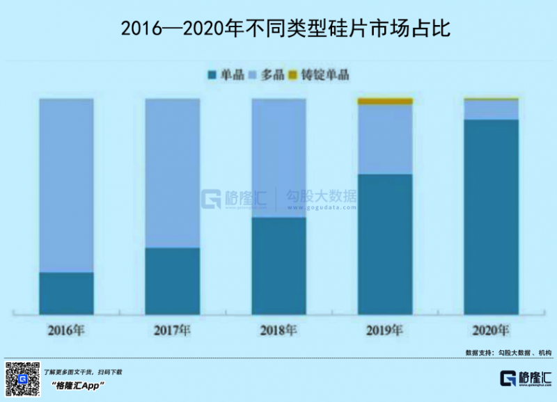 光伏行業(yè)“水深魚(yú)大”，各路資本紛紛“殺入”！