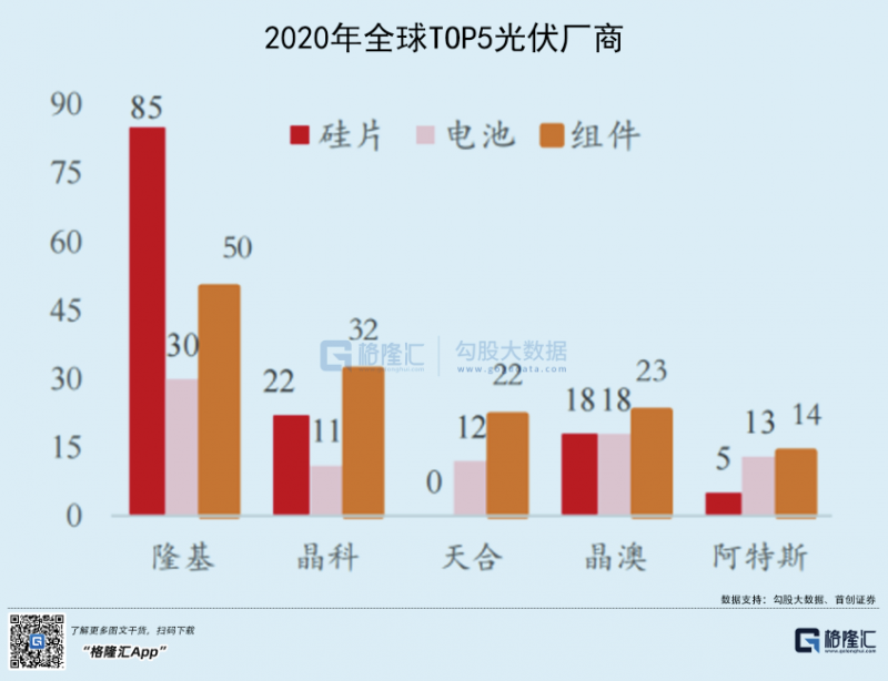 光伏行業(yè)“水深魚(yú)大”，各路資本紛紛“殺入”！