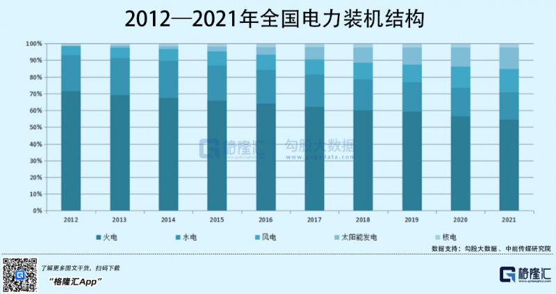 光伏行業(yè)“水深魚(yú)大”，各路資本紛紛“殺入”！