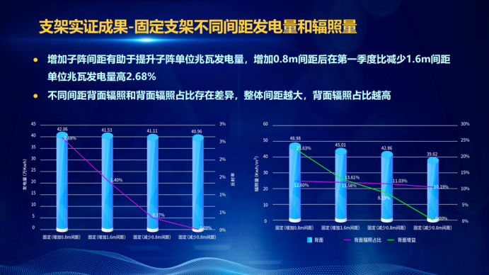 31家廠商、69種產(chǎn)品、161種實驗方案，國家光伏儲能實證實驗平臺“動真格”了！