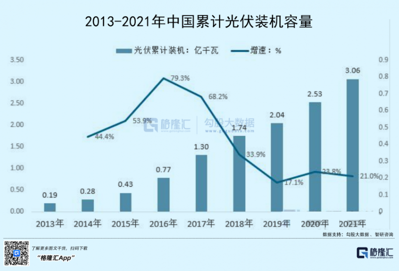光伏行業(yè)“水深魚(yú)大”，各路資本紛紛“殺入”！