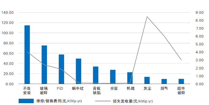 光伏電站“上山下海”，安全問題成為行業(yè)發(fā)展面臨的全新挑戰(zhàn)