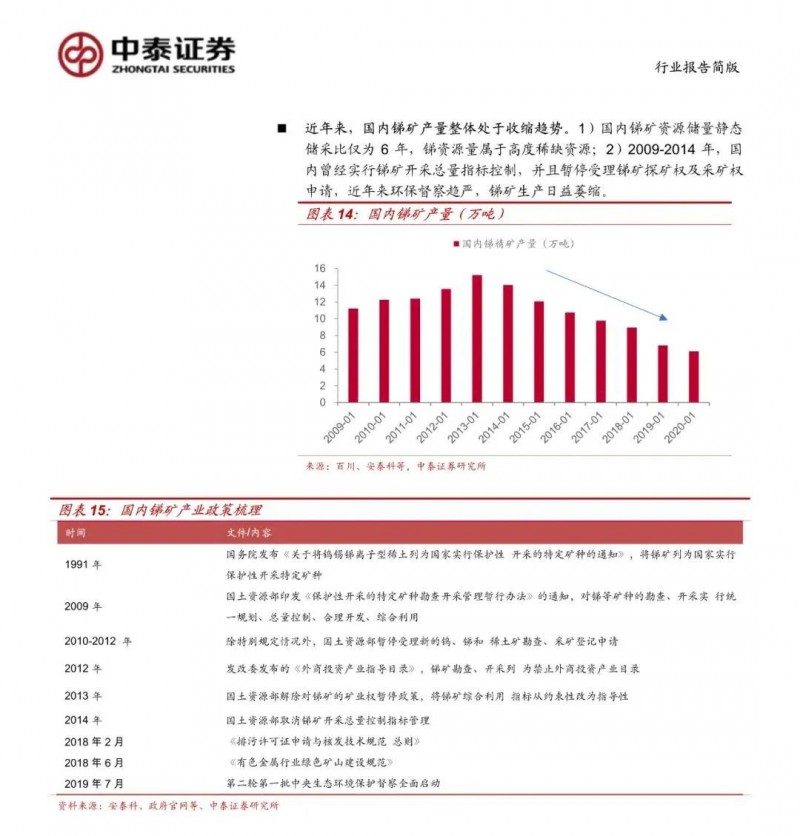 光伏下一個卡脖子環(huán)節(jié)：該材料將嚴(yán)重供不應(yīng)求！