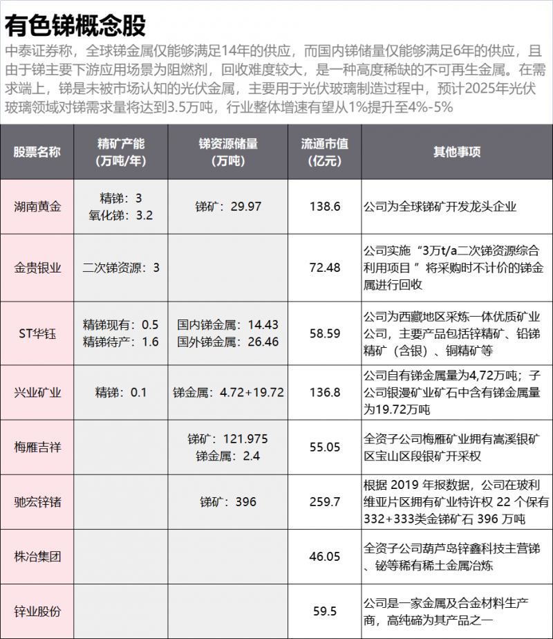 光伏下一個卡脖子環(huán)節(jié)：該材料將嚴(yán)重供不應(yīng)求！