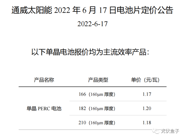 硅料19連漲！市場需求旺盛，短期內(nèi)光伏組件降價渺茫