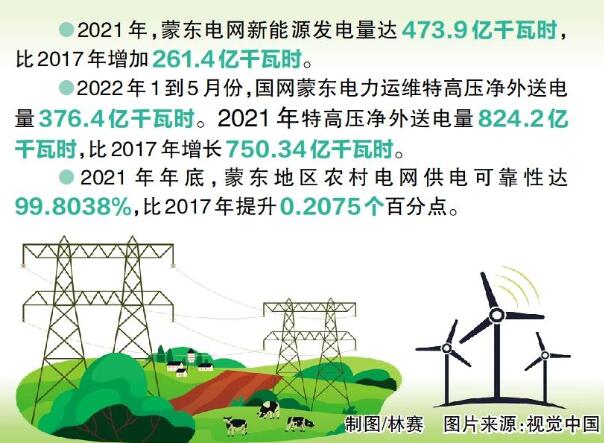 國網蒙東電力：綠色發(fā)展，草原回響