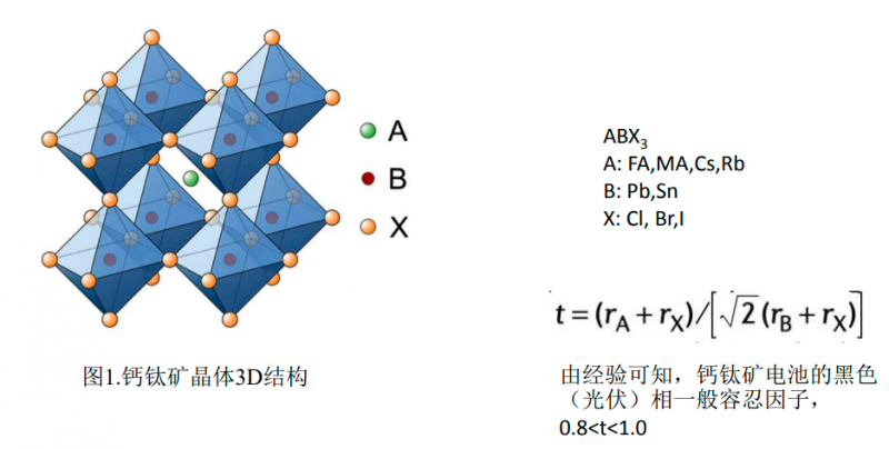 商業(yè)化節(jié)點(diǎn)將至，鈣鈦礦“攪動(dòng)”光伏下一次降本革命