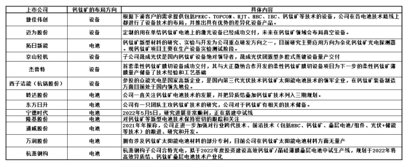 商業(yè)化節(jié)點(diǎn)將至，鈣鈦礦“攪動(dòng)”光伏下一次降本革命