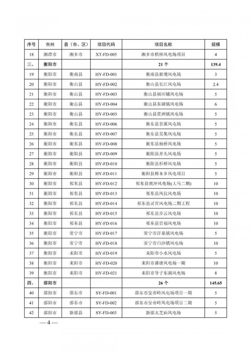 湖南：風(fēng)光項(xiàng)目批復(fù)后半年內(nèi)開(kāi)工，否則文件作廢
